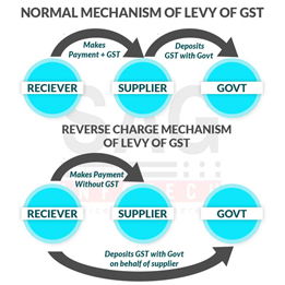 New Update on GST 