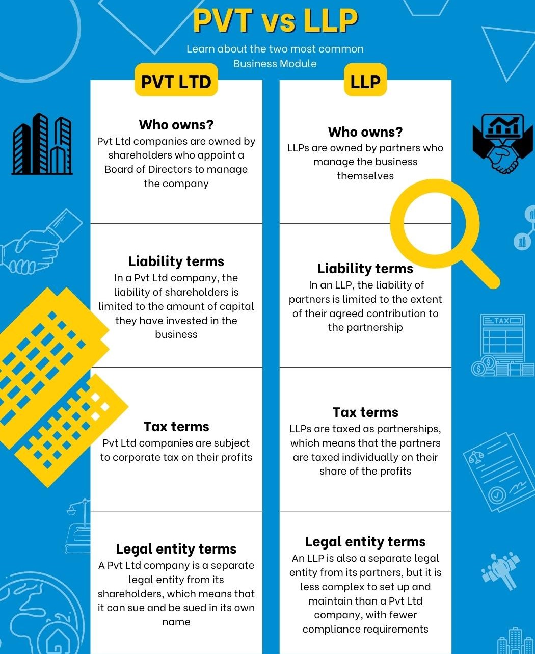 The Ultimate Comparison Between Private Limited and LLP in India